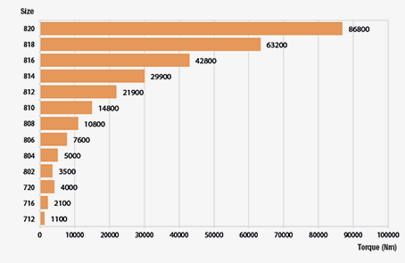 esquema-ortog-extrusoras-rxp