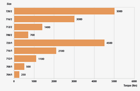 esquema-ortogonal-rxo-700