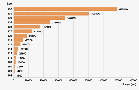esquema-ortogonal-rxo-800