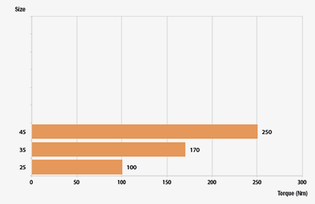 esquema-ortogonal-veios-cruzados-sm