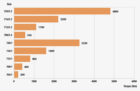esquema-paralelo-rxp-700