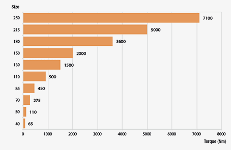 esquema-roda-coroa-sem-fim-cr