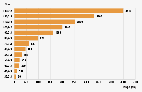 esquema linha coaxial