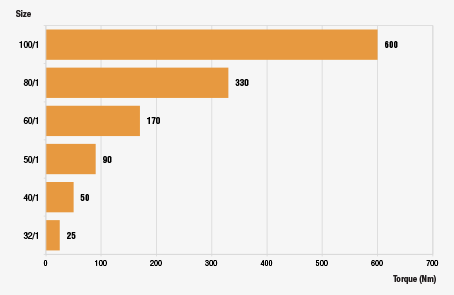 esquema_linha_monostadio