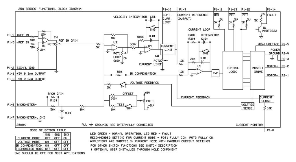 desenhotec_25a8-2plan