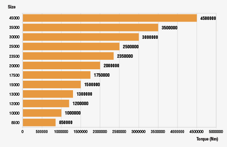 esquema Redutor Planetário de Alto Binário STM - série EX esquema Redutor Planetário de Alto Binário STM - série EX