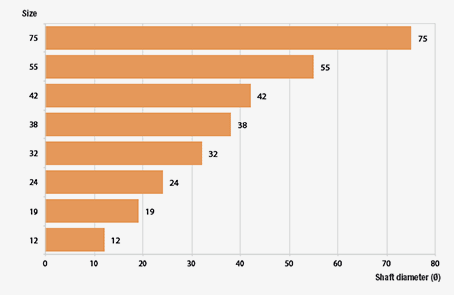 esquema-caixa-angular-stm-serie-z