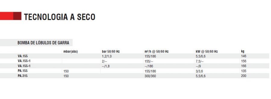 Caraterísticas técnicas: Bombas e compressores de lóbulos de garras Caraterísticas técnicas: Bombas e compressores de lóbulos de garras