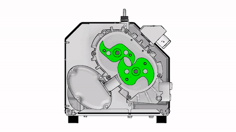 Bombas e compressores de lóbulos de garras - Funcionamento Bombas e compressores de lóbulos de garras - Funcionamento