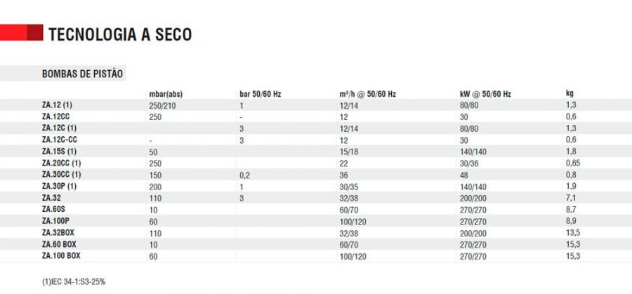 Caraterísticas técnicas: Bombas e compressores de pistão Caraterísticas técnicas: Bombas e compressores de pistão