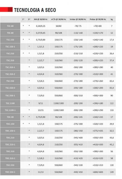 turbinas-carateristicas-tecnicas