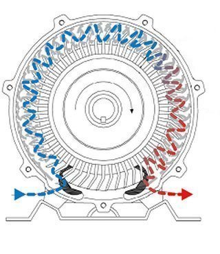 Funcionamento: Turbinas de canal lateral Funcionamento: Turbinas de canal lateral