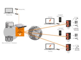 Tosibox - Central Lock: How it Scales