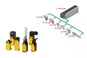 Fins de curso de Segurança LS Titan