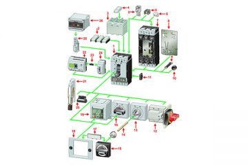 Proteção de Circuitos Proteção de Circuitos