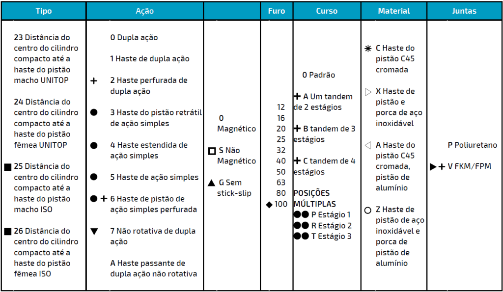 CILINDRO COMPACTO CMPC - CÓDIGOS CILINDRO COMPACTO CMPC - CÓDIGOS