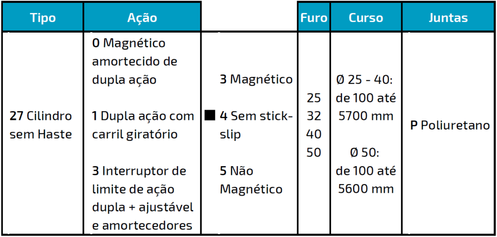 CILINDRO LINEAR PU - CÓDIGOS CILINDRO LINEAR PU - CÓDIGOS