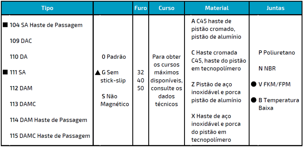 CILINDRO REDONDO RNDC - CÓDIGOS CILINDRO REDONDO RNDC - CÓDIGOS