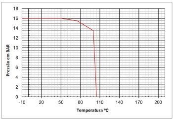 GRÁFICO 2401 GRÁFICO 2401