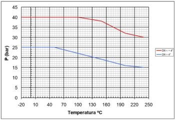 GRÁFICO 2415 GRÁFICO 2415