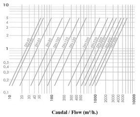 GRÁFICO 2453 GRÁFICO 2453