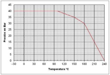 GRÁFICO 2461 GRÁFICO 2461