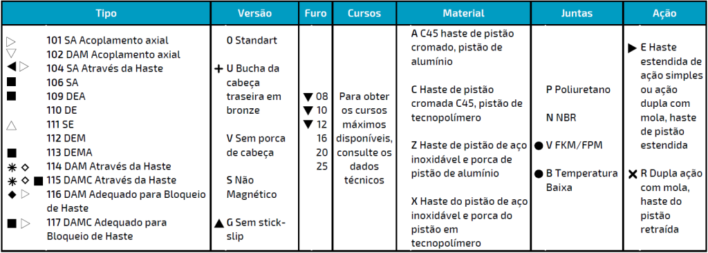 MINI CILINDRO ISO 6432 - CÓDIGOS MINI CILINDRO ISO 6432 - CÓDIGOS