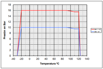 GRÁFICO 2109 GRÁFICO 2109