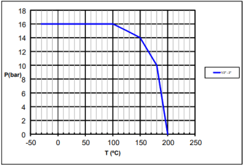 GRÁFICO 2220 GRÁFICO 2220