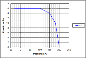 GRÁFICO 2230 GRÁFICO 2230