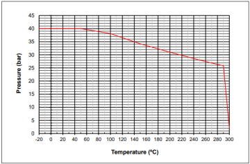 GRÁFICO 2253 GRÁFICO 2253
