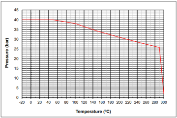 GRÁFICO 2256 GRÁFICO 2256