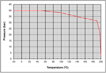 GRÁFICO 2258 GRÁFICO 2258