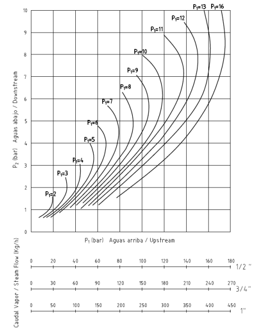 GRÁFICO 2281 GRÁFICO 2281