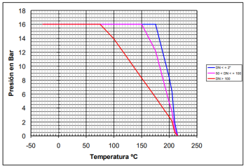 GRÁFICO 2525 GRÁFICO 2525