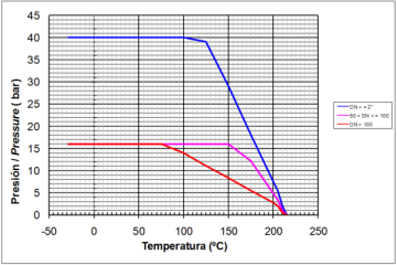GRÁFICO 2528 GRÁFICO 2528