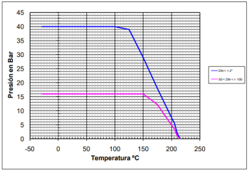 GRÁFICO 2540E_2541E