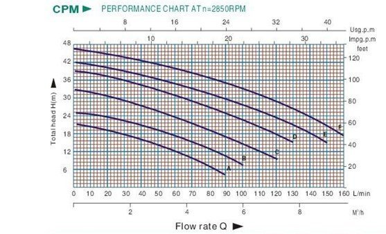GRÁFICO CPM GRÁFICO CPM