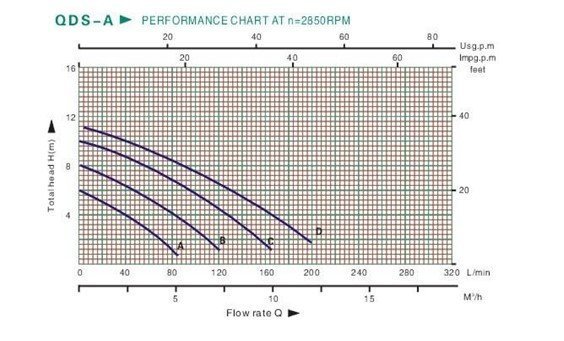 GRÁFICO QDS-A GRÁFICO QDS-A