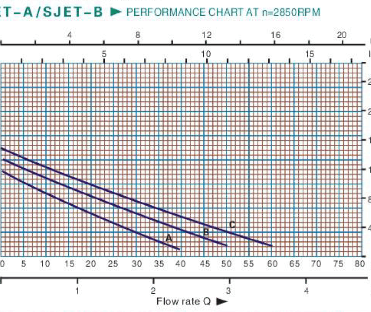GRÁFICO SJET-A GRÁFICO SJET-A