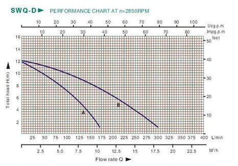 GRÁFICO SWQ-D GRÁFICO SWQ-D