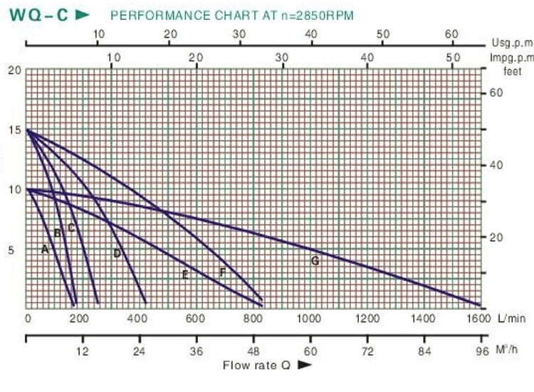 GRÁFICO WQ-C GRÁFICO WQ-C