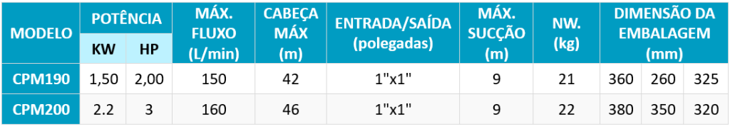 INFORMAÇÃO TÉCNICA CPM INFORMAÇÃO TÉCNICA CPM