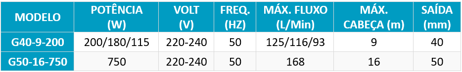 INFORMAÇÃO TÉCNICA GRS INFORMAÇÃO TÉCNICA GRS