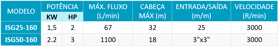 INFORMAÇÃO TÉCNICA ISG INFORMAÇÃO TÉCNICA ISG