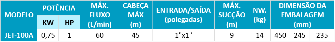INFORMAÇÃO TÉCNICA JET-A
