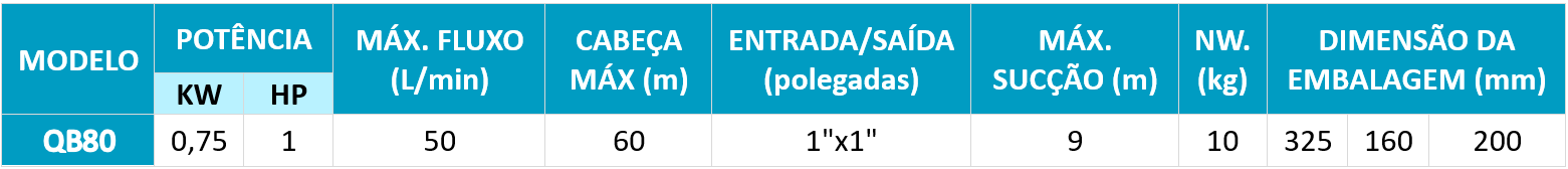 INFORMAÇÃO TÉCNICA QB INFORMAÇÃO TÉCNICA QB