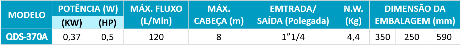 INFORMAÇÃO TÉCNICA QDS-370A INFORMAÇÃO TÉCNICA QDS-370A