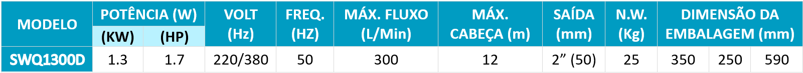 INFORMAÇÃO TÉCNICA SWQ-D INFORMAÇÃO TÉCNICA SWQ-D