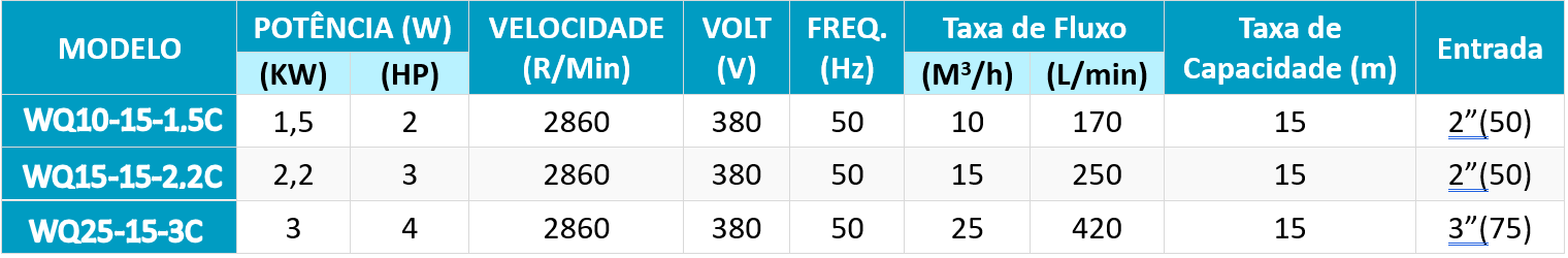 INFORMAÇÃO TÉCNICA WQ-C INFORMAÇÃO TÉCNICA WQ-C
